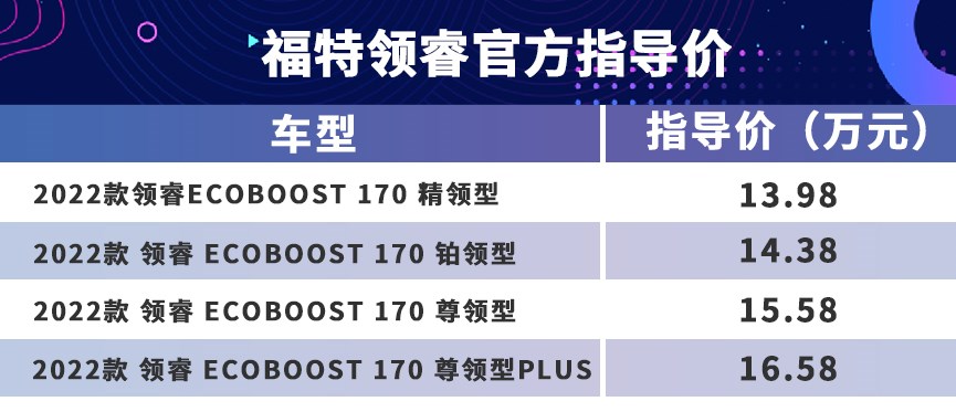 中型suv的进阶全新江铃福特领睿怎么选首推ecoboost170尊领型