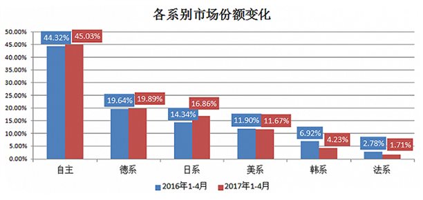 11月市占率154%,一夜回到7年前,日系车还行吗?