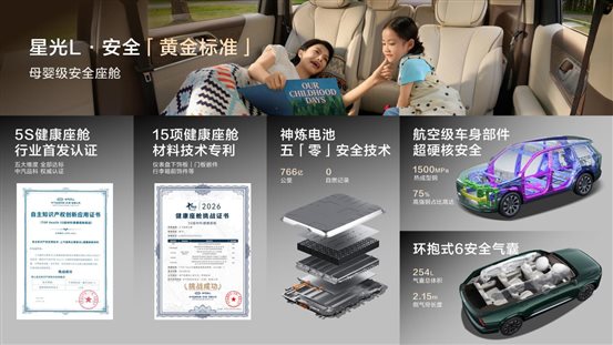 /Users/zengtao1/Desktop/【新闻资料夹】预售权益价11.78万元起，「人民的大六座」星光L正式开启预售/配图/配图5.jpeg配图5