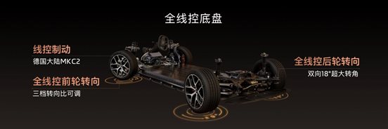 11、全新一代智己L6全系标配全线控底盘