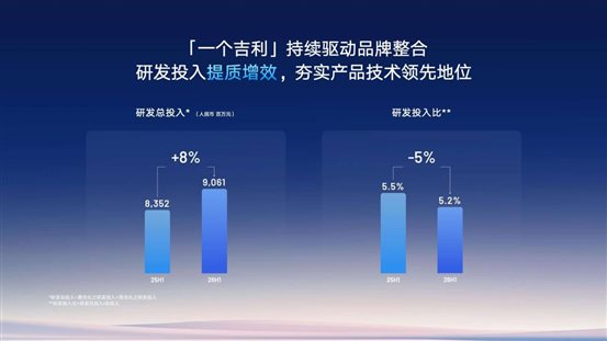 研发
